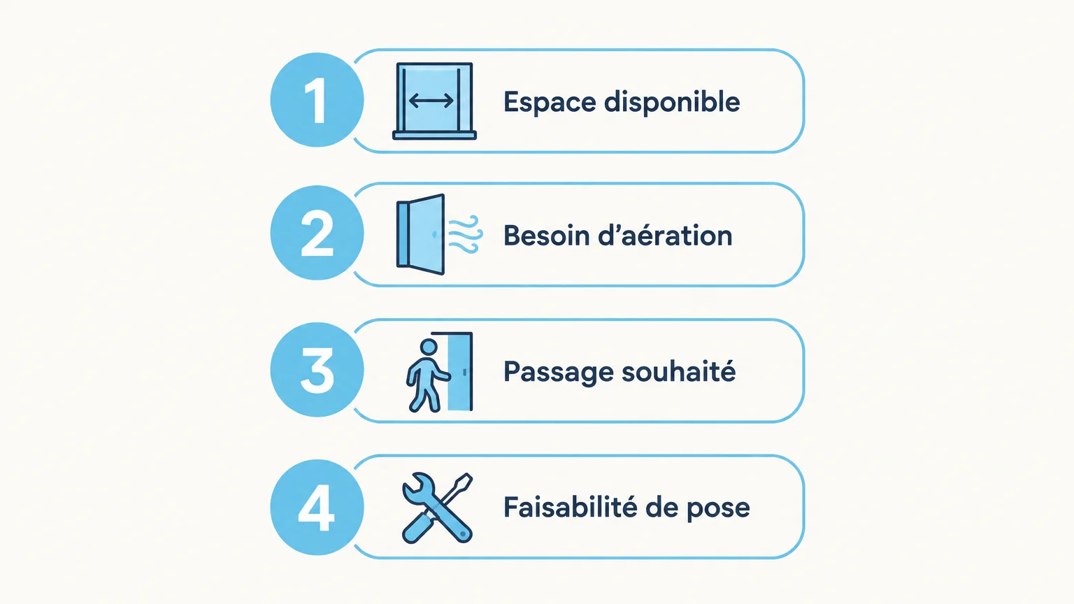 Checklist illustrée des critères pour choisir une ouverture de fenêtre